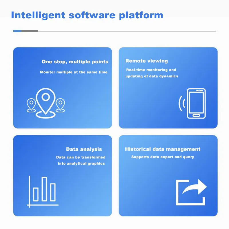 Intelligent Platform
