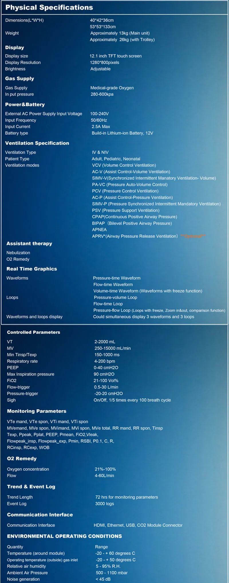 ICU Turbine Ventilator Specifications Part 2