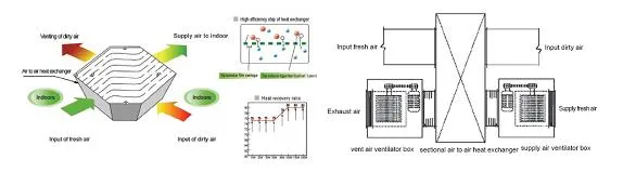 Fresh Air HRV Unit