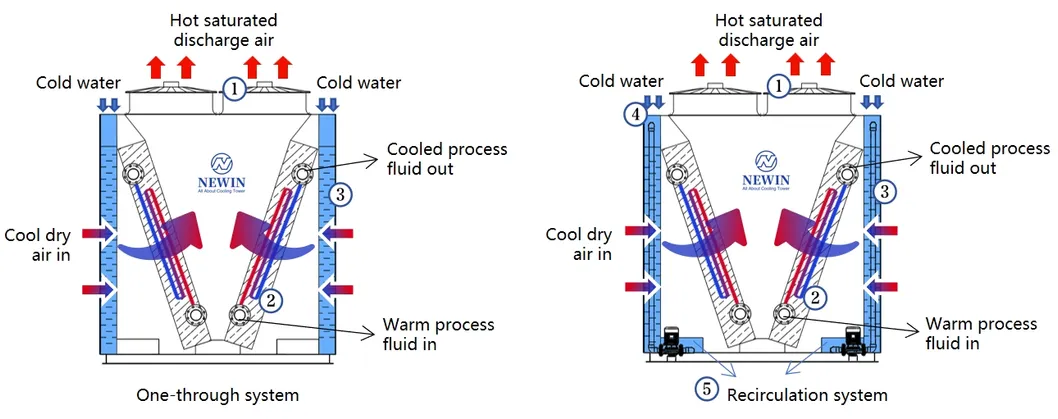 Working Principle Diagram