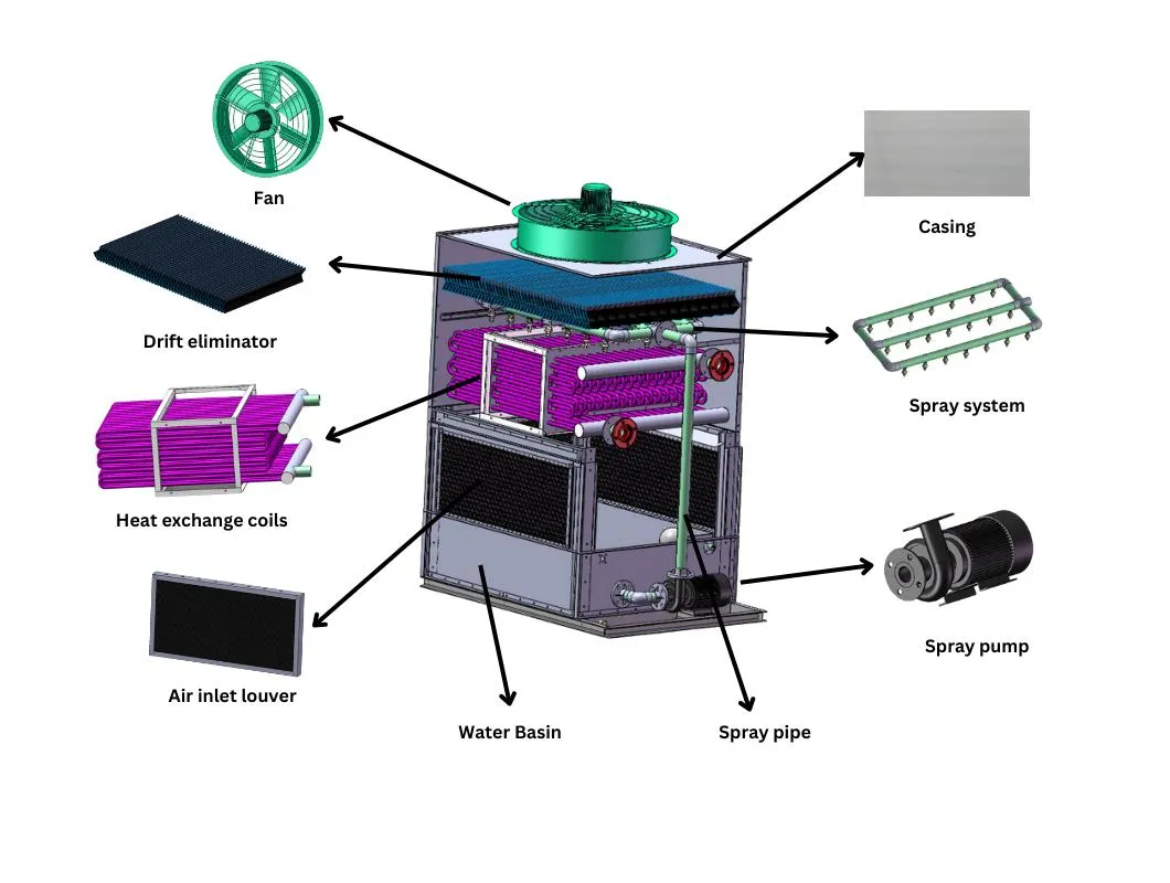 Technical Drawing