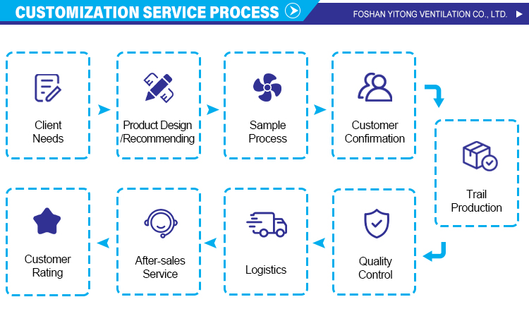 Usage Scenario 1