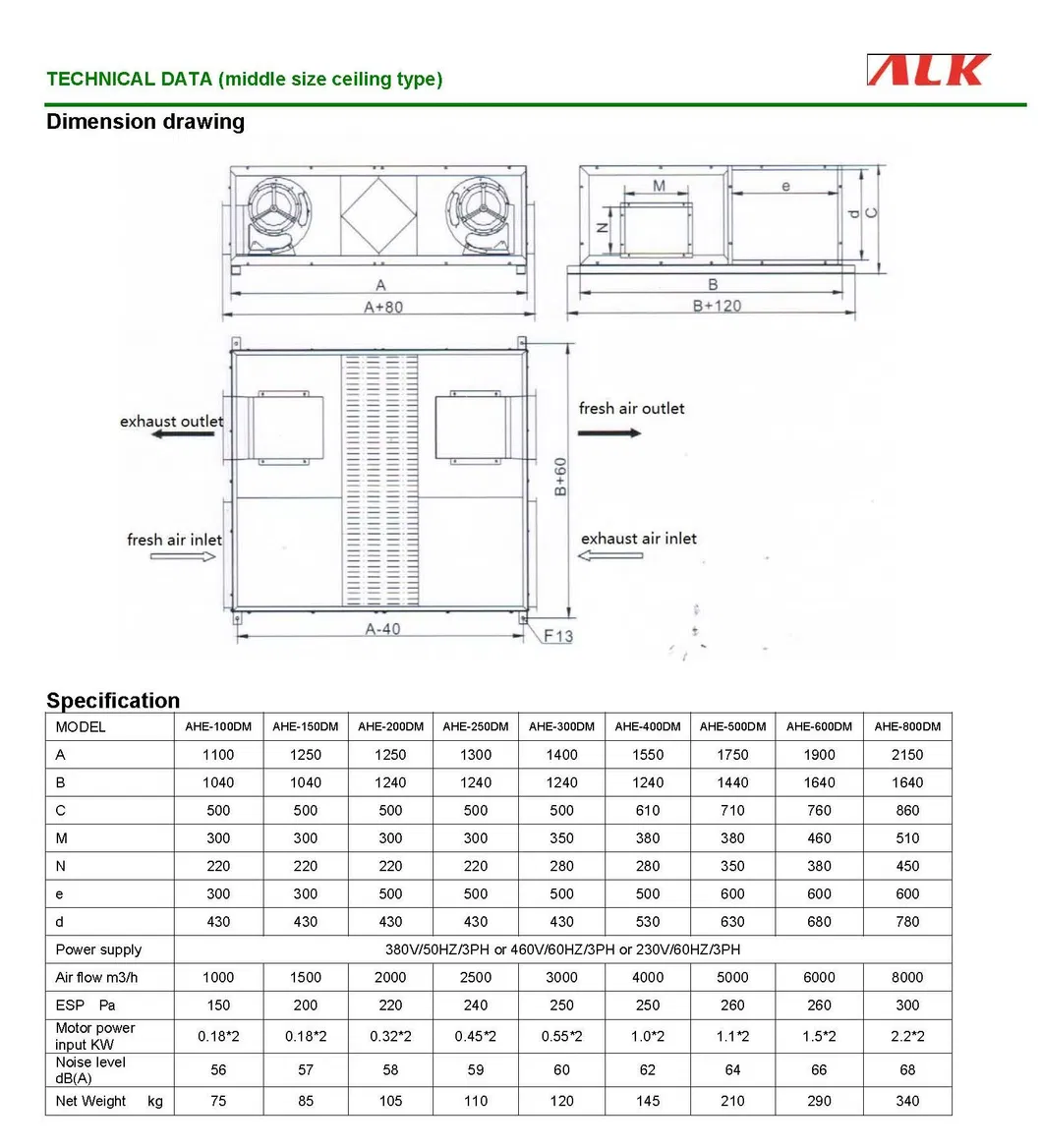 Technical Data 2