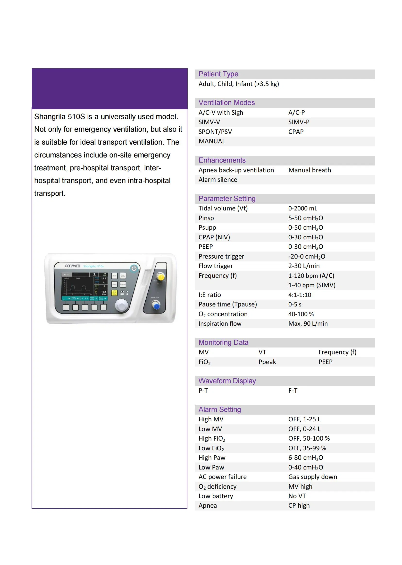 Emergency Ventilator