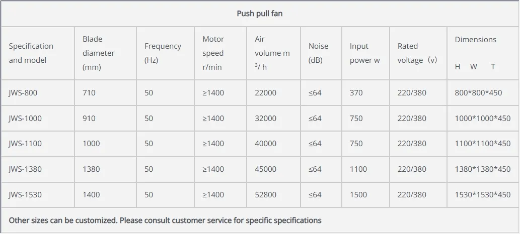 Exhaust Fan Component Details