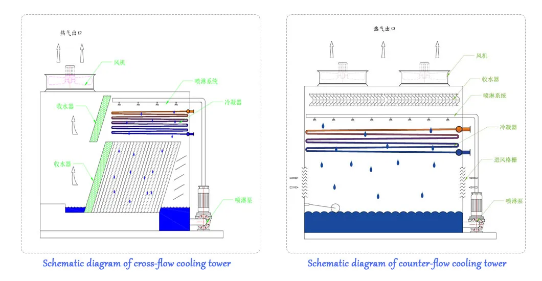 Schematic Diagram