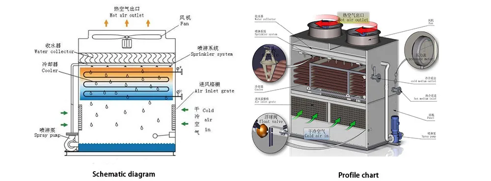 Cooling Tower System Design