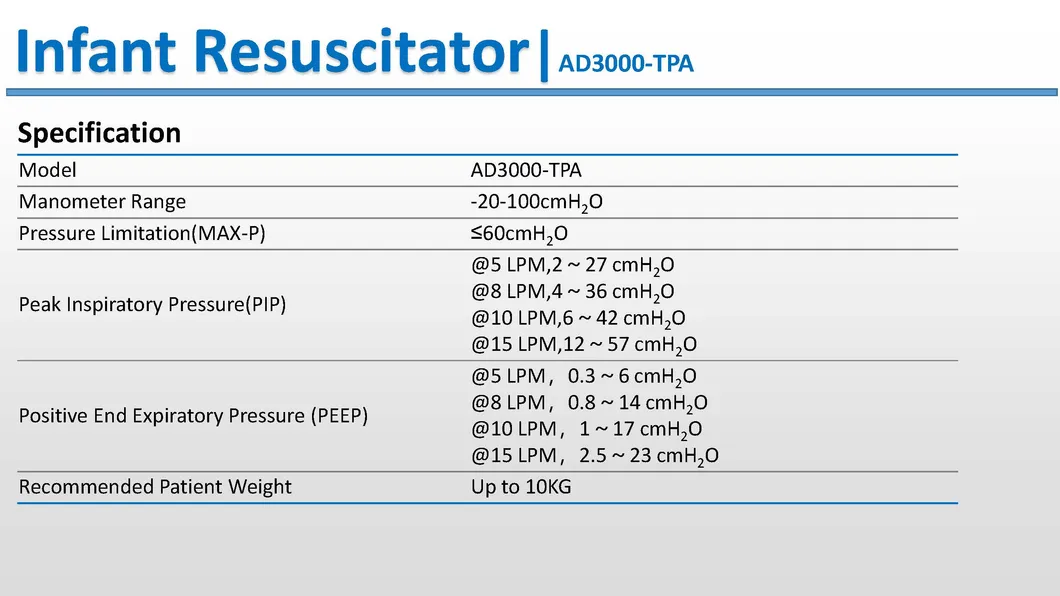 Infant Resuscitator Detail 3