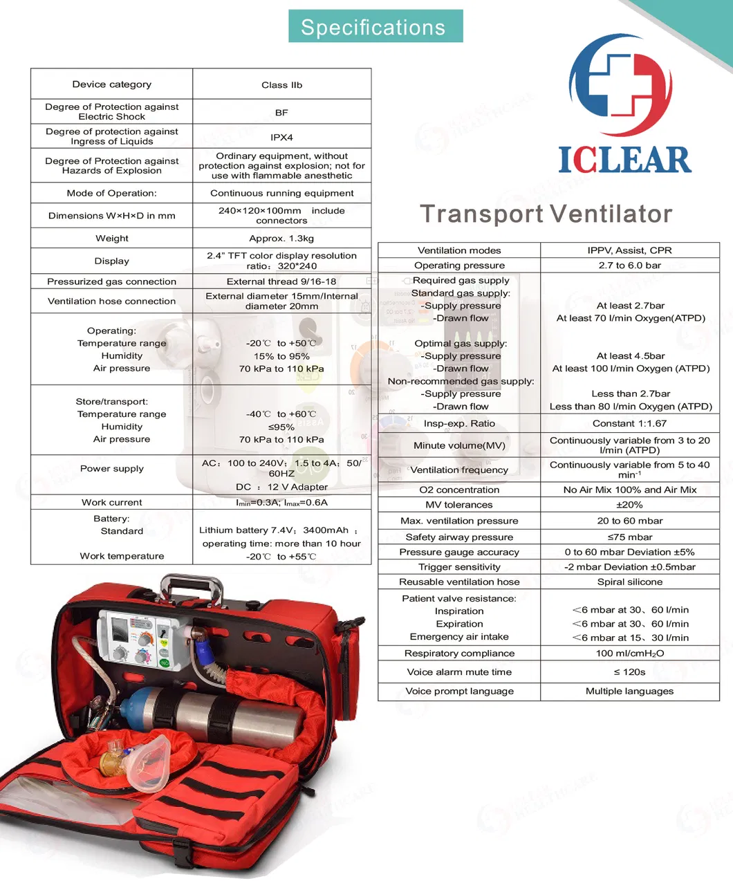 Ventilator Detail Specs