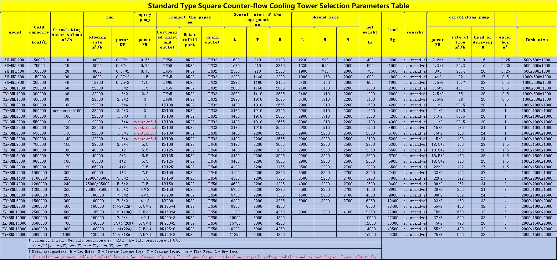 Specification Details