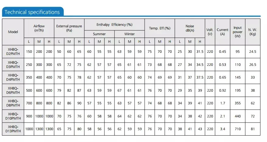Energy Recovery Working Principle