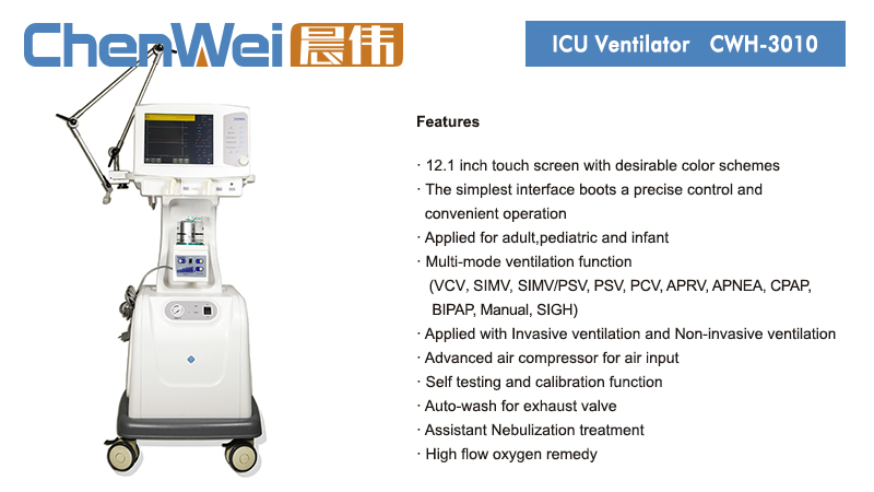 Ventilation and Respiratory Support System for ICU Surgical Equipment