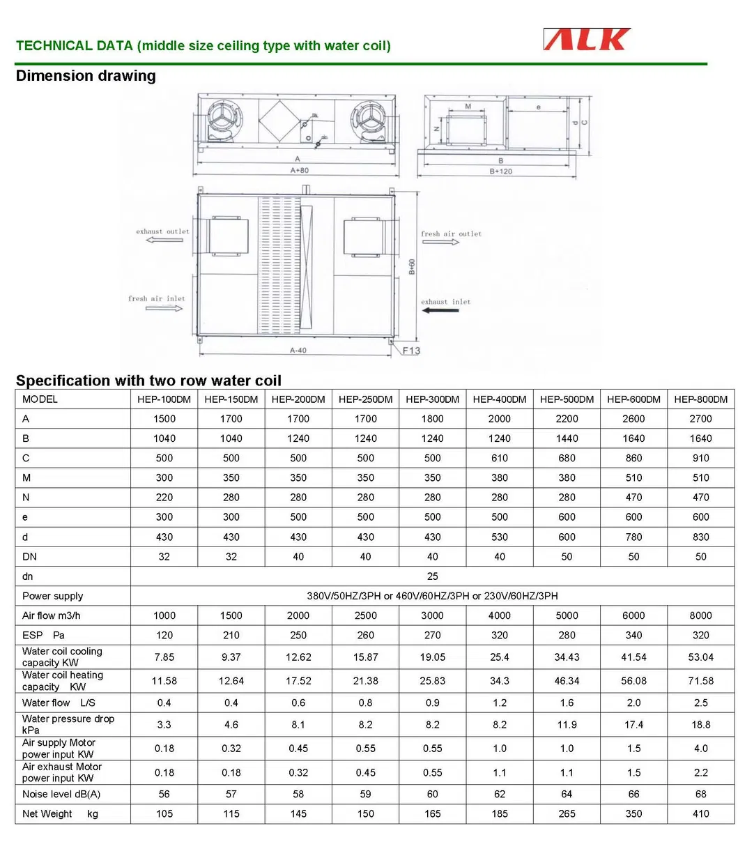 Technical Data 4