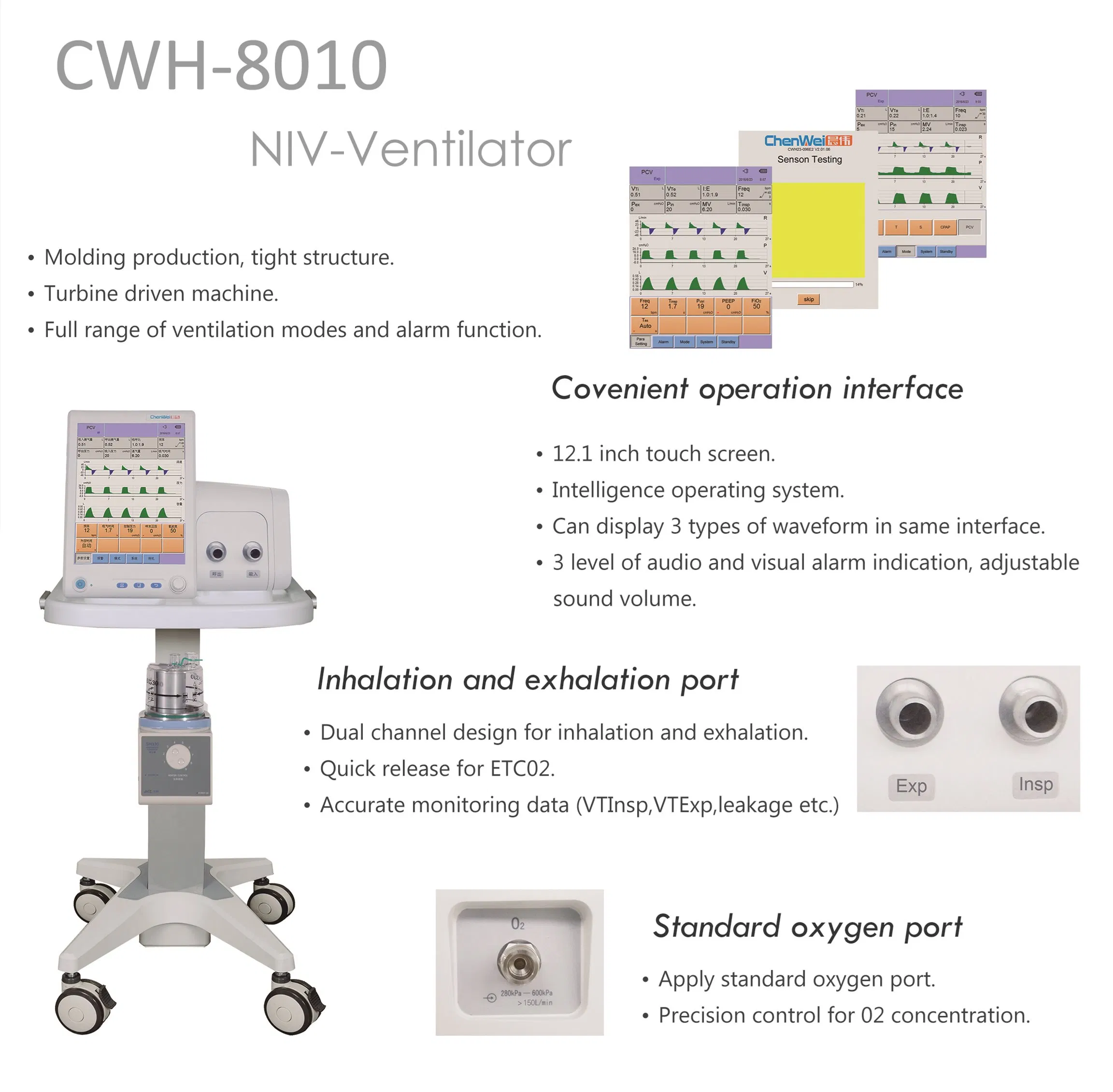 Advanced Critical Care Surgical Ventilator ICU Device