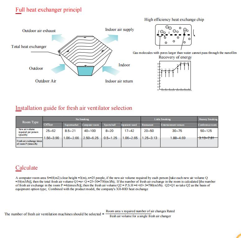 Technical Specifications