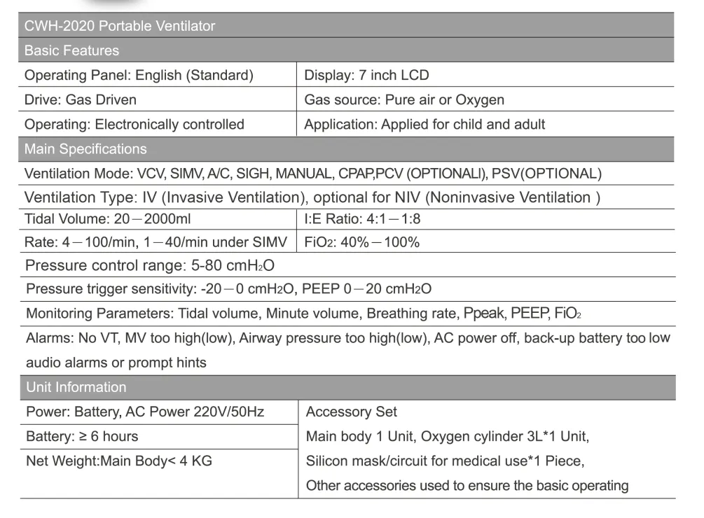 Emergency Ventilator Details