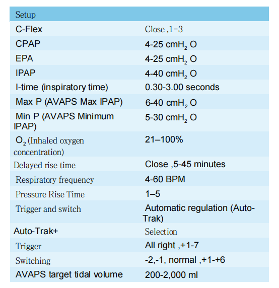 Monitoring System