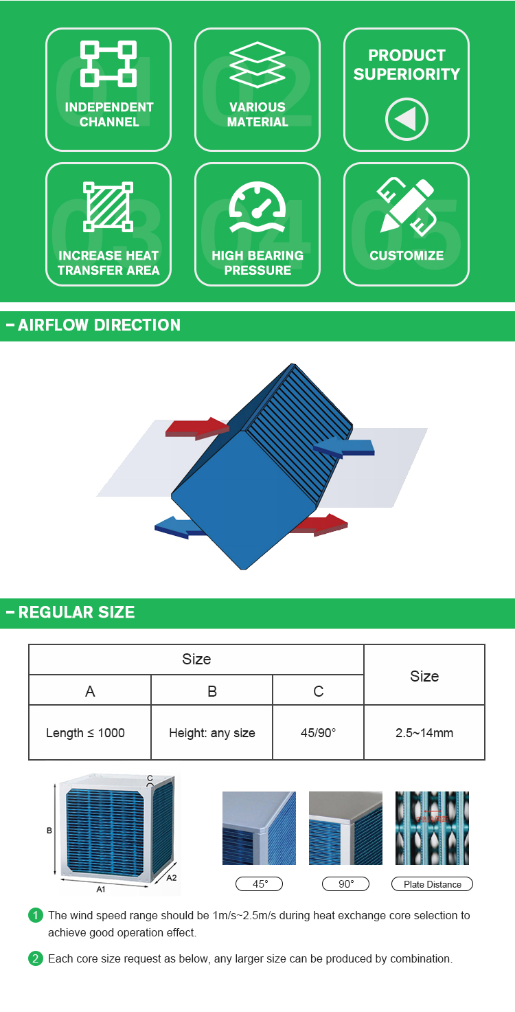 Ventilation Unit