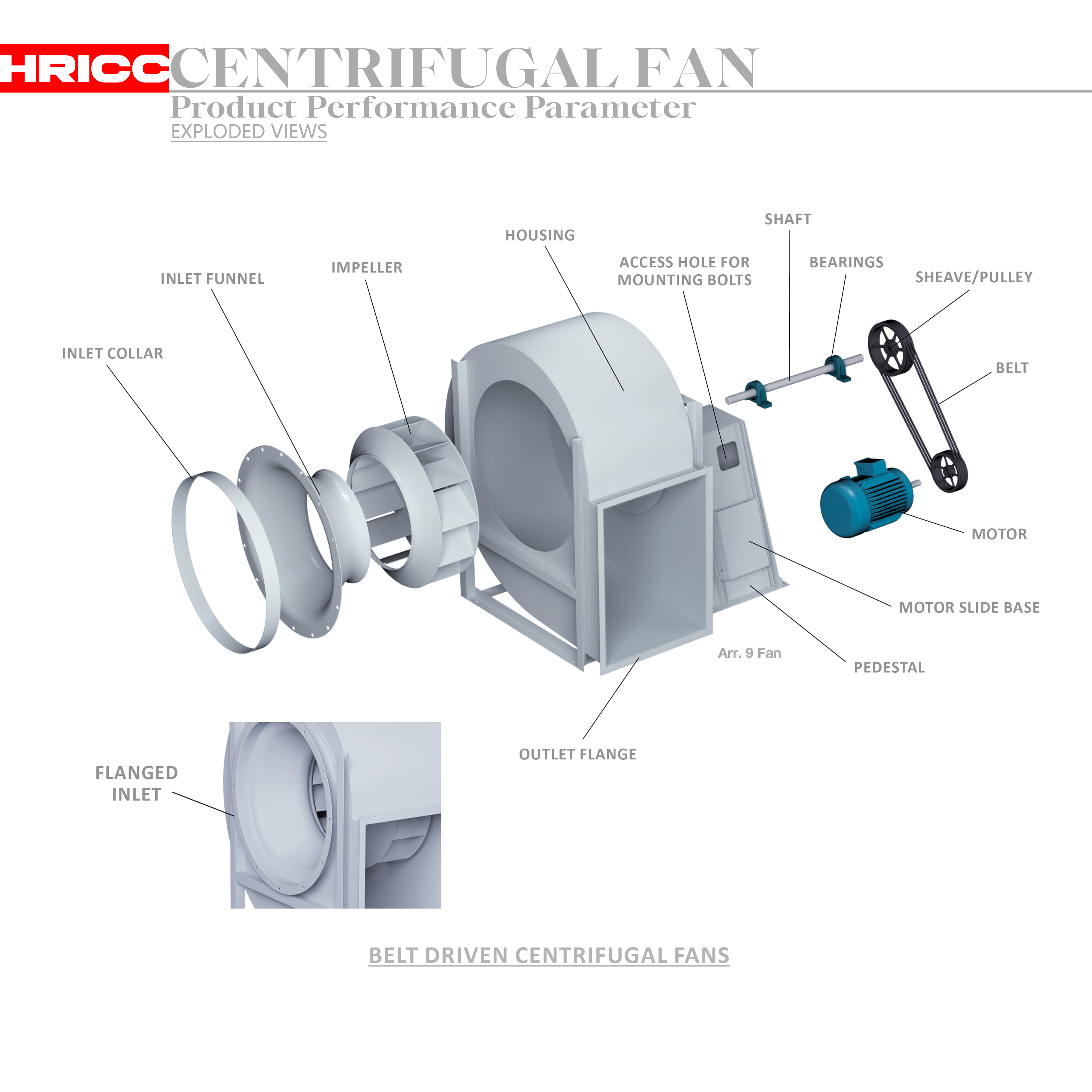 Belt Type Industrial Dust Removal Exhaust High-pressure Centrifugal Ventilator Blower Fan Stainless Steel Duct Fan OEM HRC-919