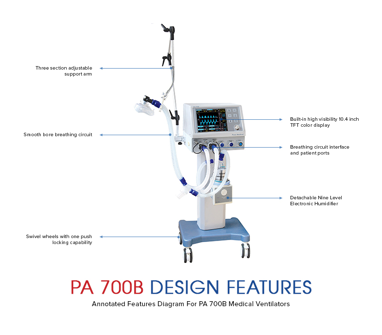Puaomed Medical Anti-Epidemic High Flow Humidifier Oxygen Therapy Ventilators Pediatric / ICU Ventilator for Hospital