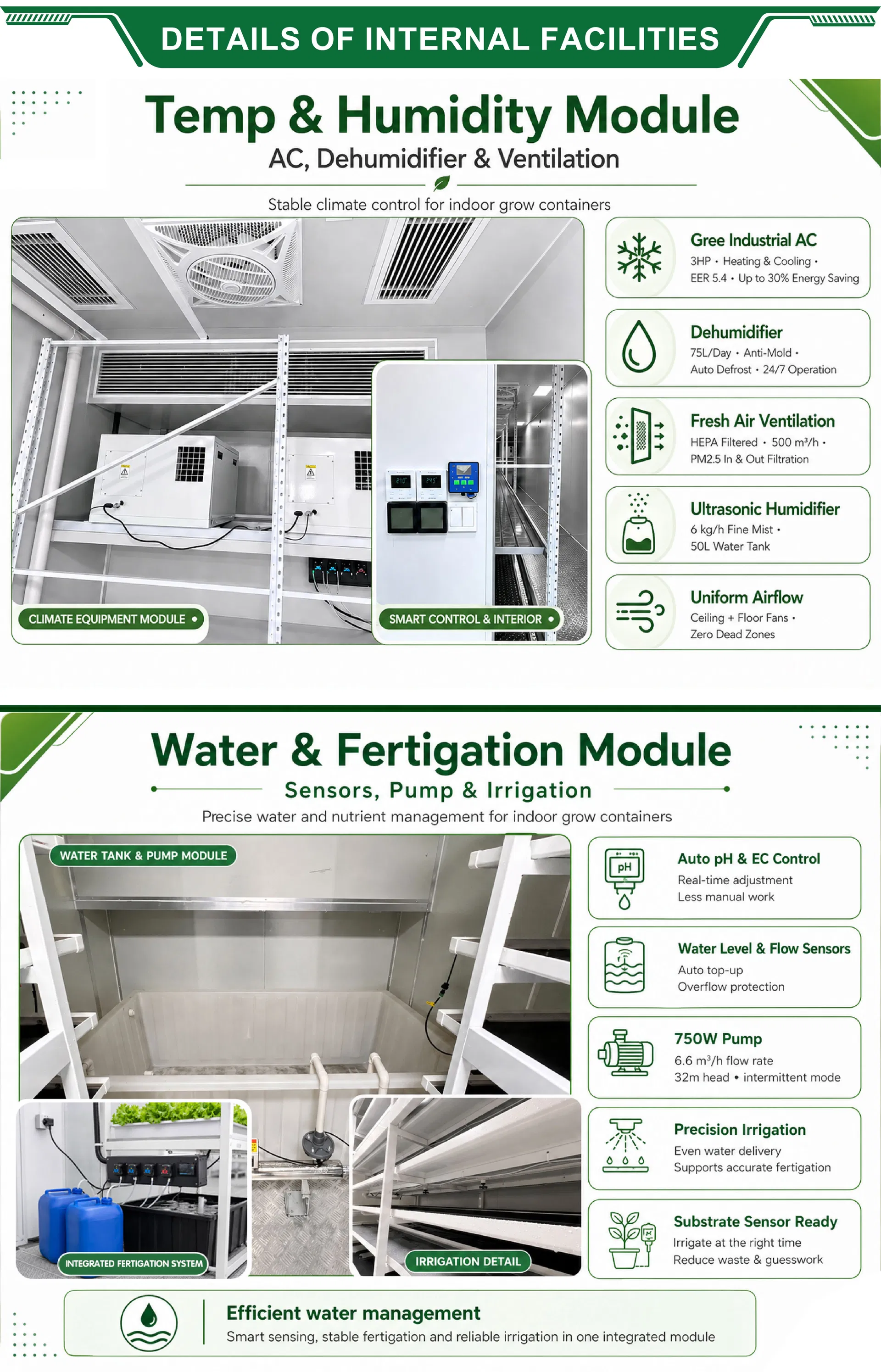 40HQ Container Farm