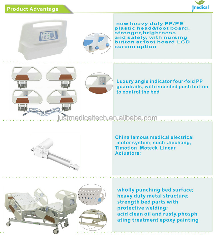 ICU Bed Details
