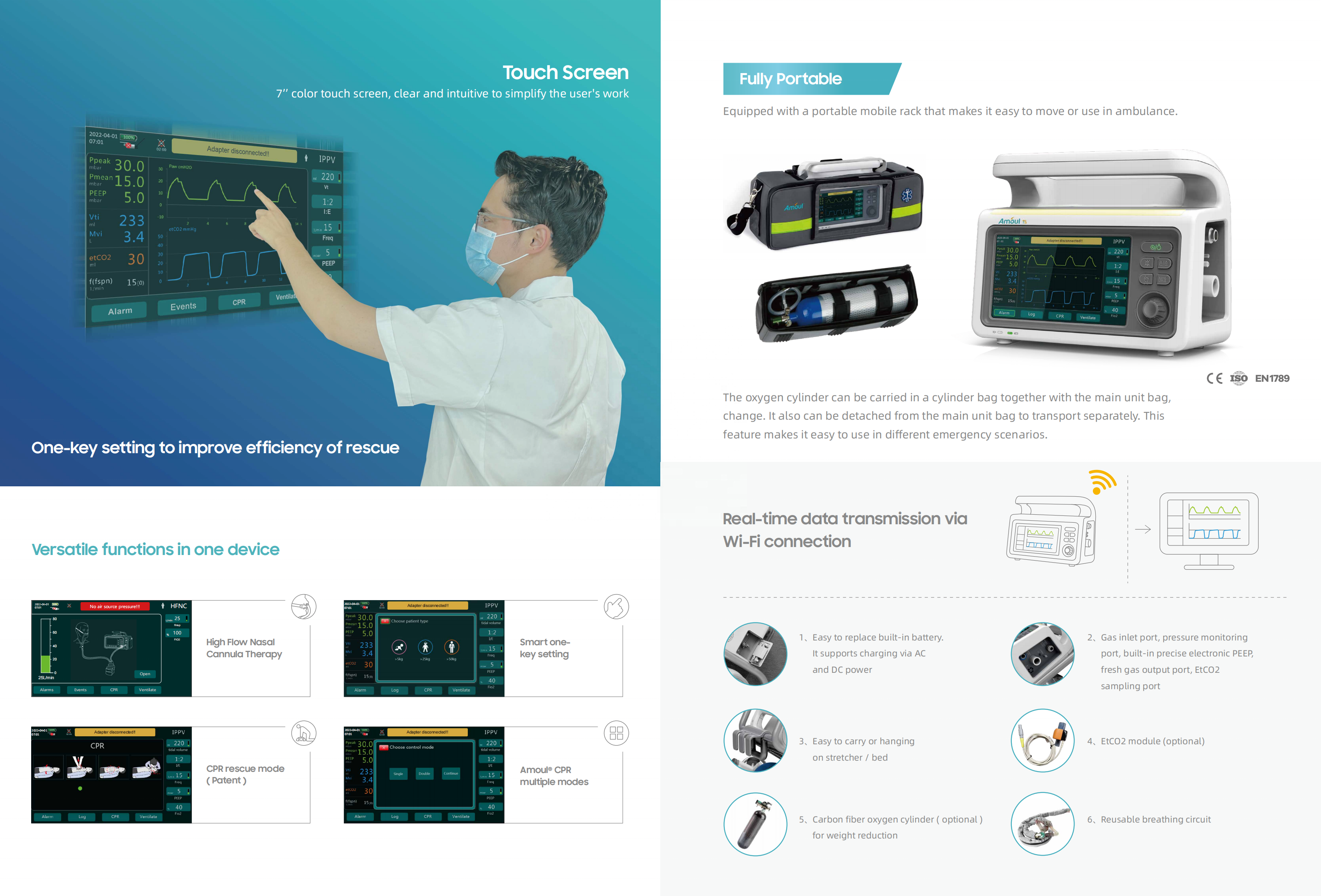Amoul Emergency and Transports Ventilators Emergency and Transport Ventilators and Intensive Care Ventilators T5