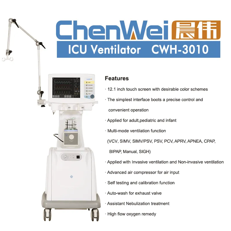 Ventilation and Respiratory Support System for ICU Surgical Equipment