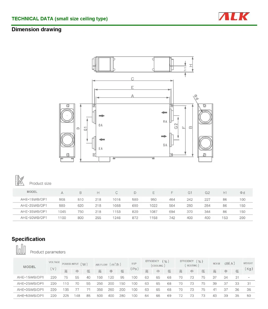 Technical Data 1