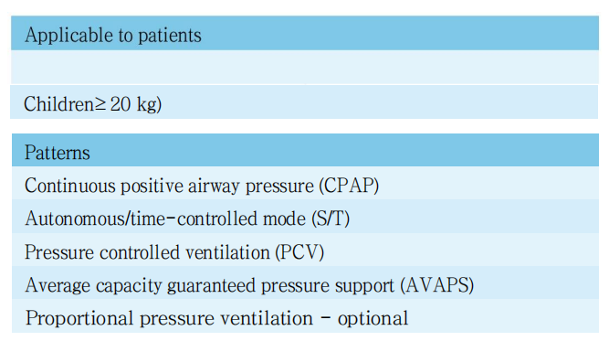 Ventilation Modes