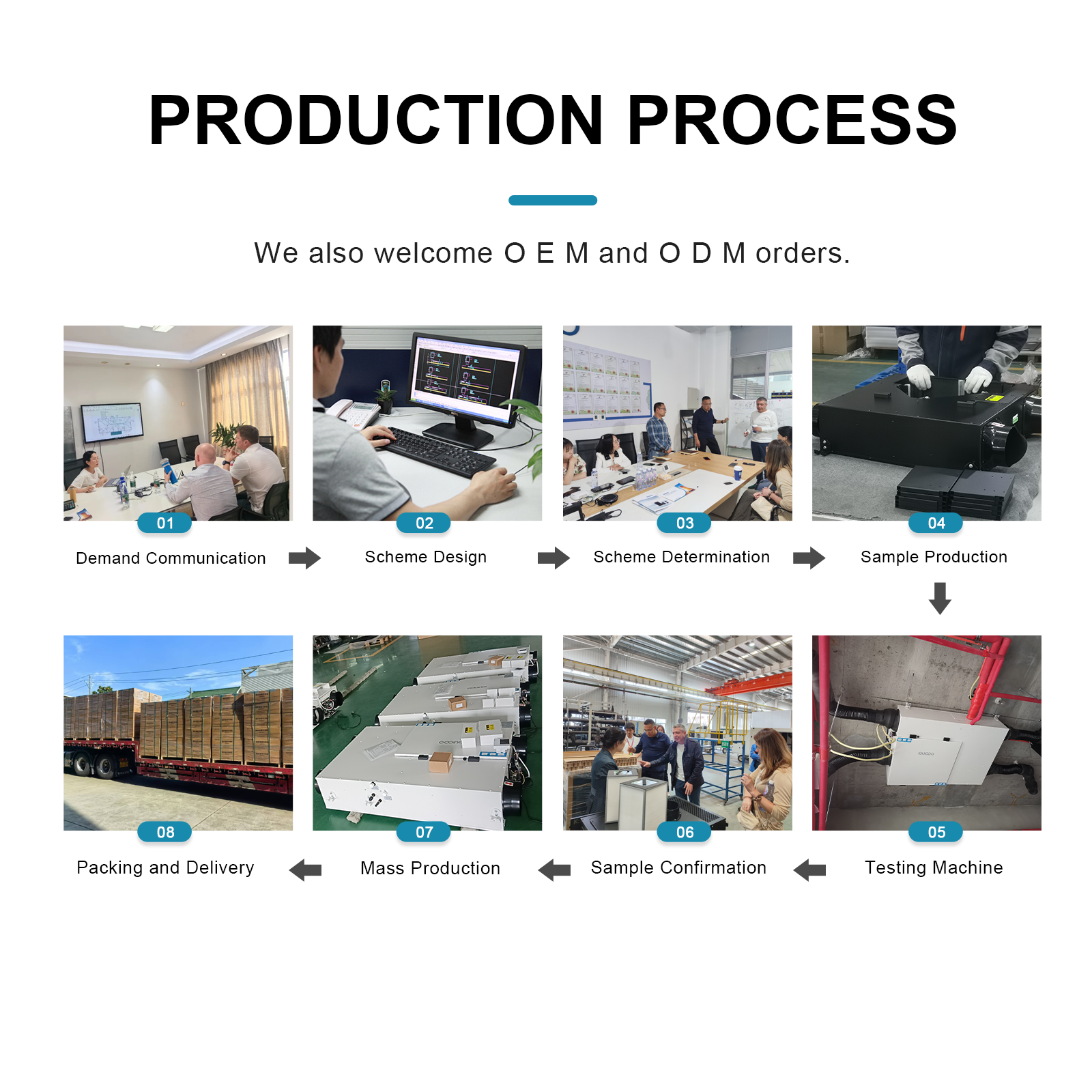 Advanced ERV Ventilation System With EPP Material Bypass Function And Smart Air Quality Monitoring System