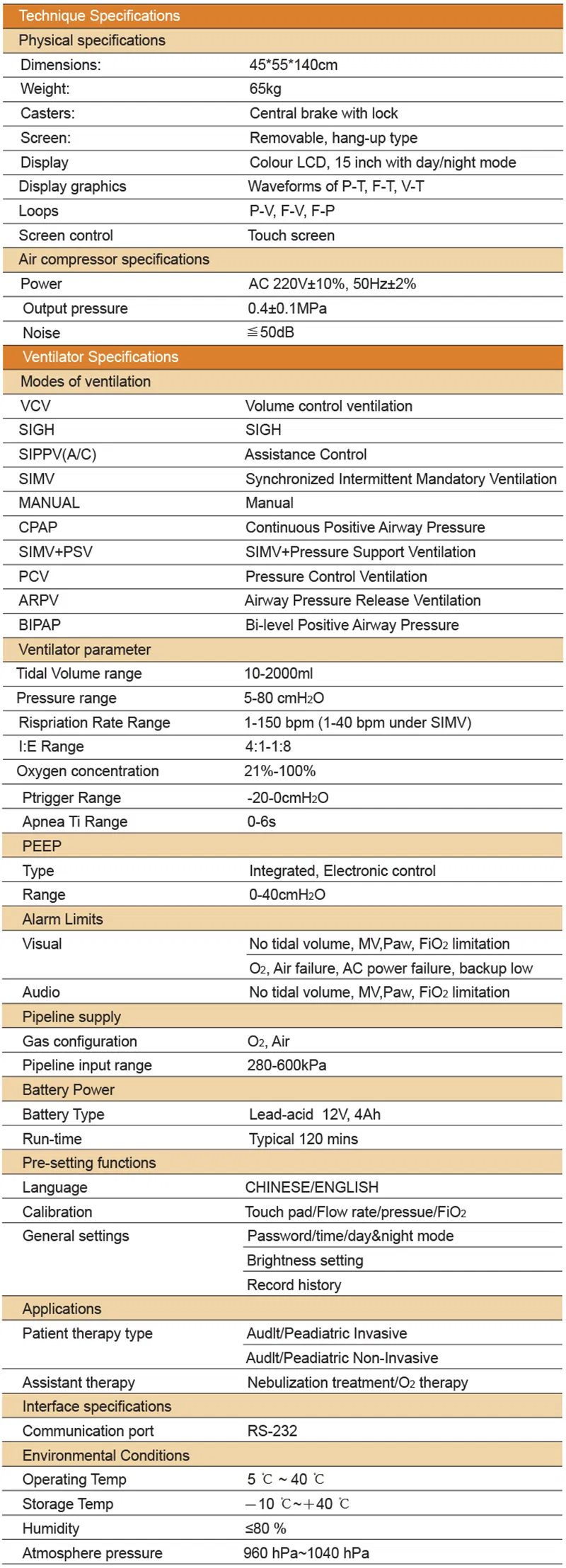 CWH-3010A Specifications
