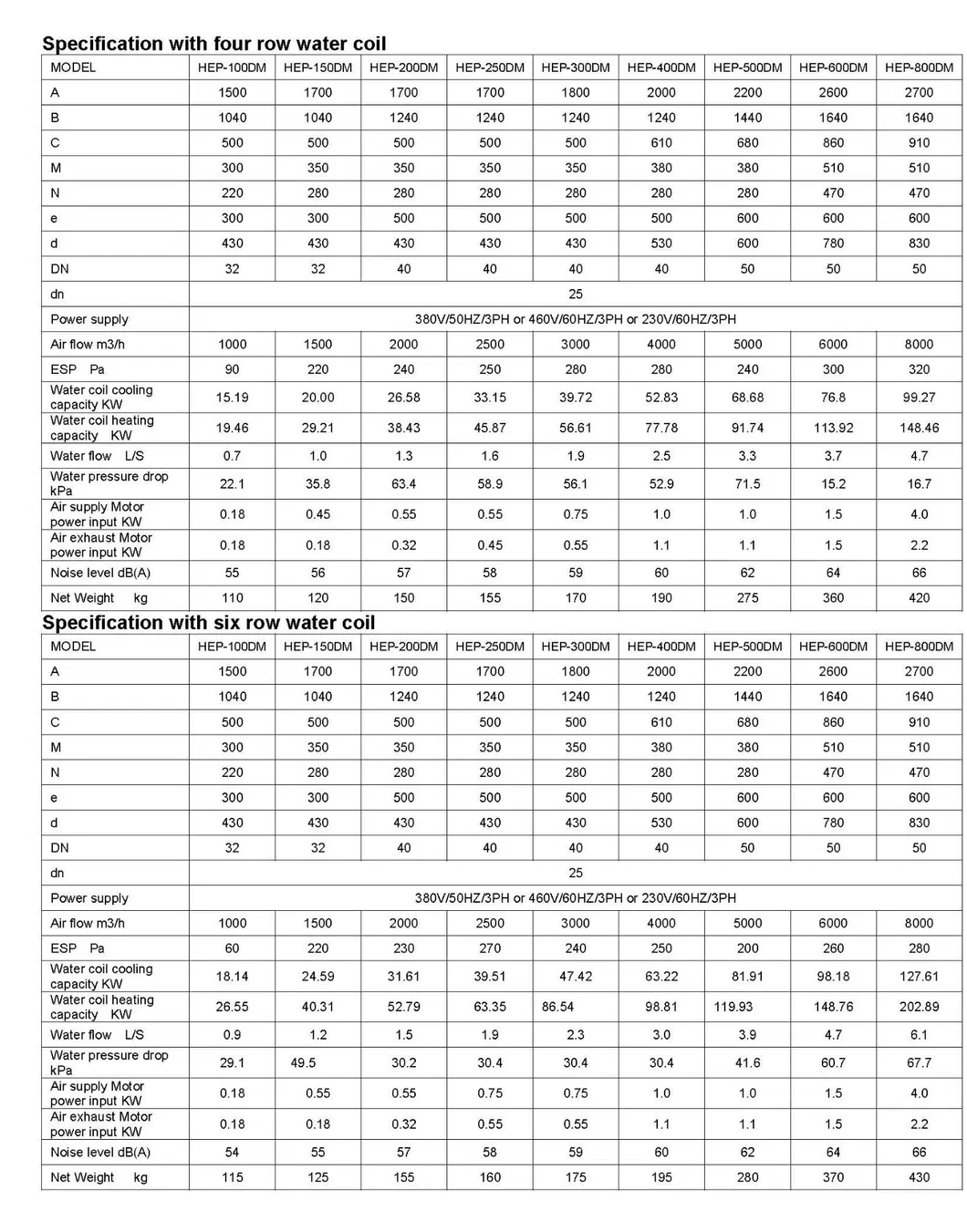 Technical Data 5