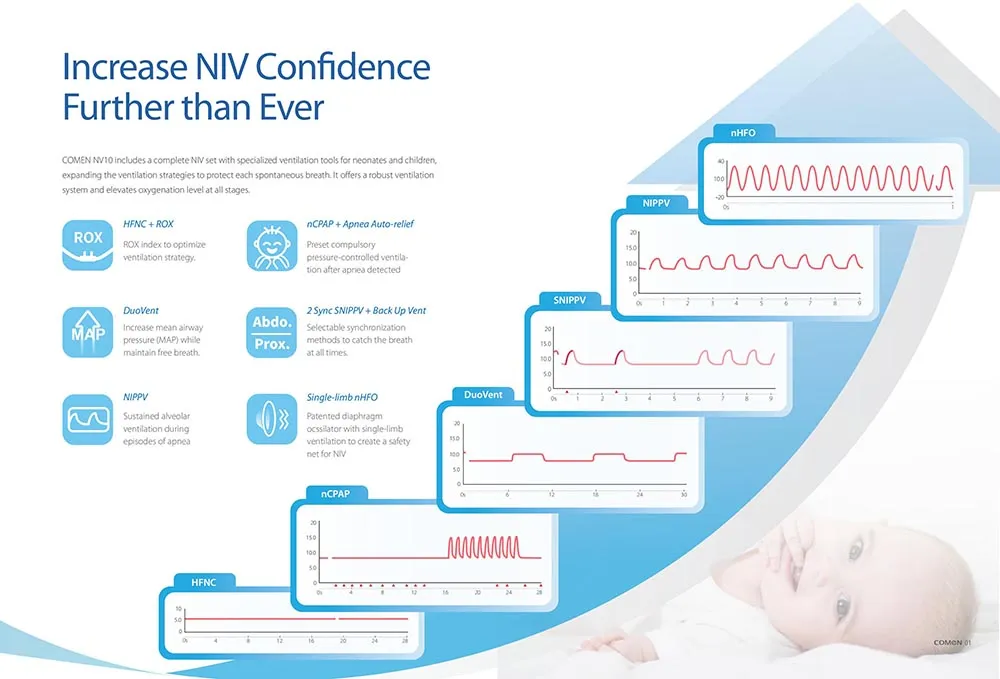 Neonatal Infant Ventilator Details