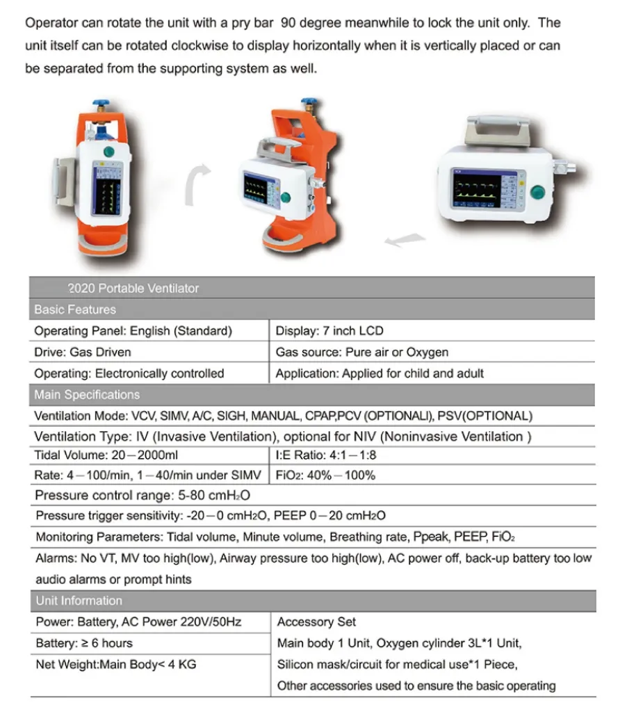 Ventilator Interface Details