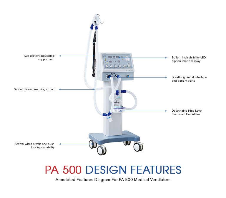 Best Price Portable Pediatric Invasive Ventilator for ICU