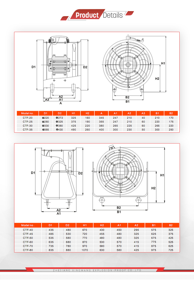 Ventilation Blower