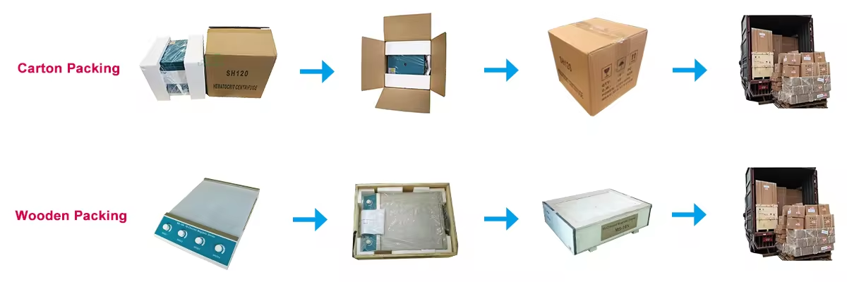 Package View