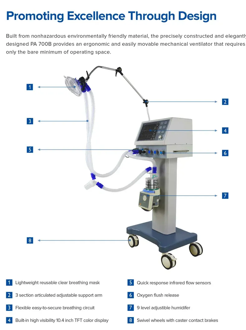 ICU Ventilator Machine Side View