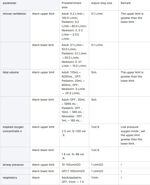 Technical Specification