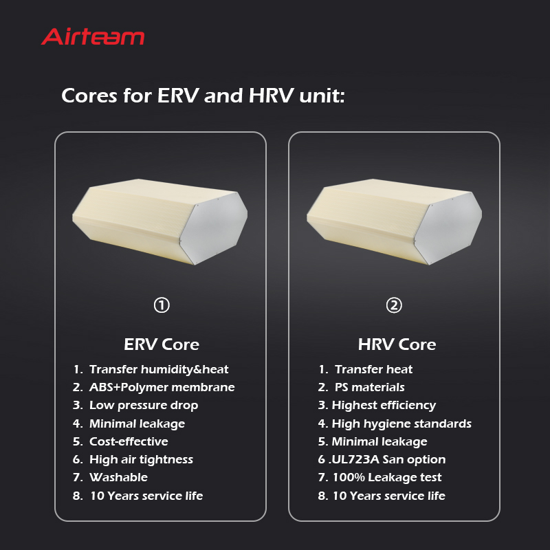 Recuperator Air Energy Recovery Ventilator Heat Recovery Ventilation With PM2.5 Filter for Home