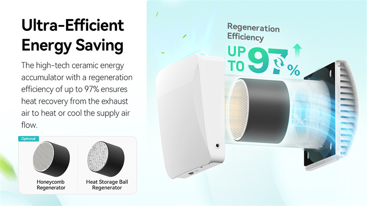 Home Ventilator AV-TTW6E Fresh Air Ventilator for Single Room Residential Ventilation 97% Heat Recovery Efficiency