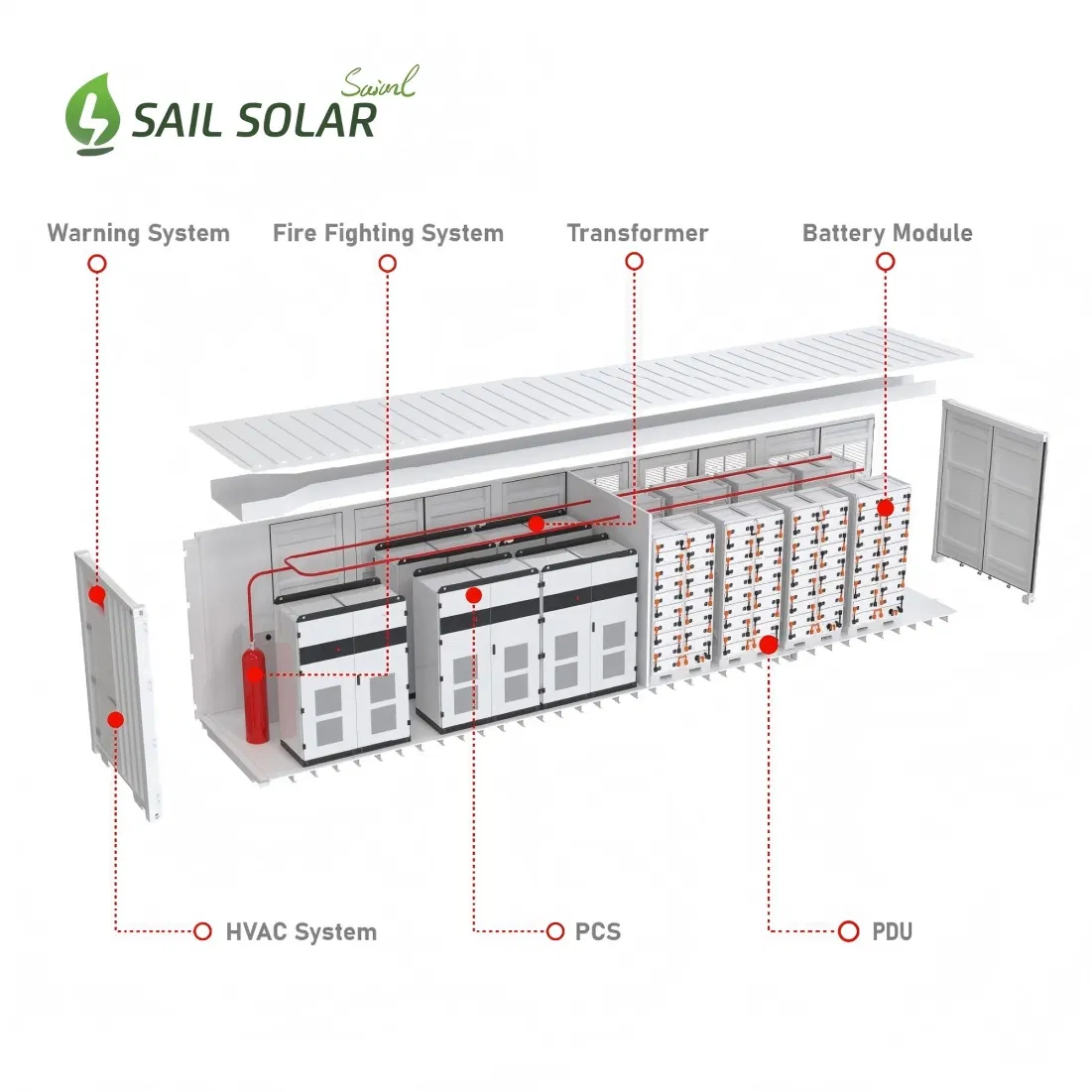 Sail Solar Outdoor Bess 1000kw PCS 2000kwh 2mwh Lithium Battery All in One Energy Storage System Smart Air Cooling for Industrial Use