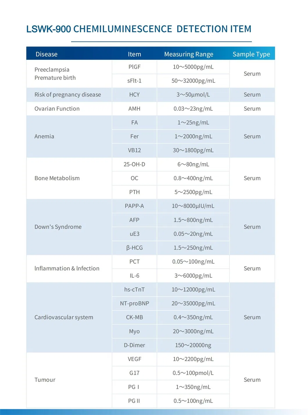 Immunoassay Analyzer View 3