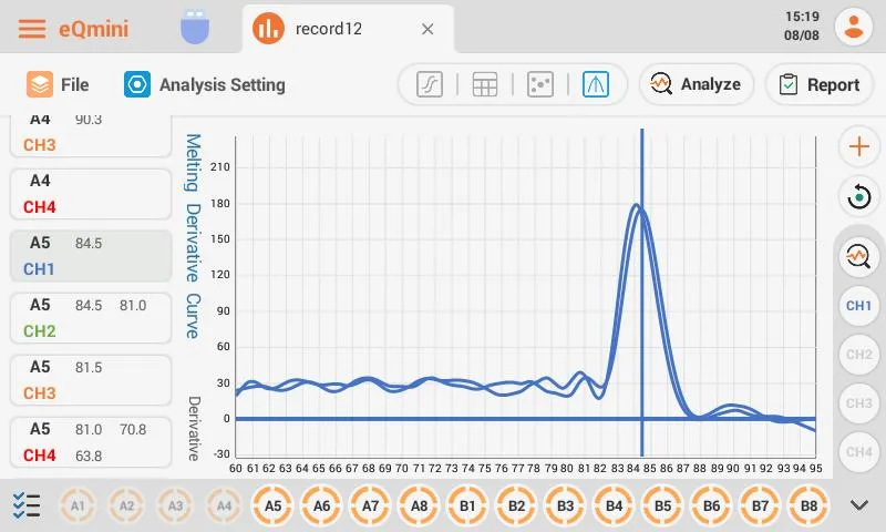 Melting derivative curve