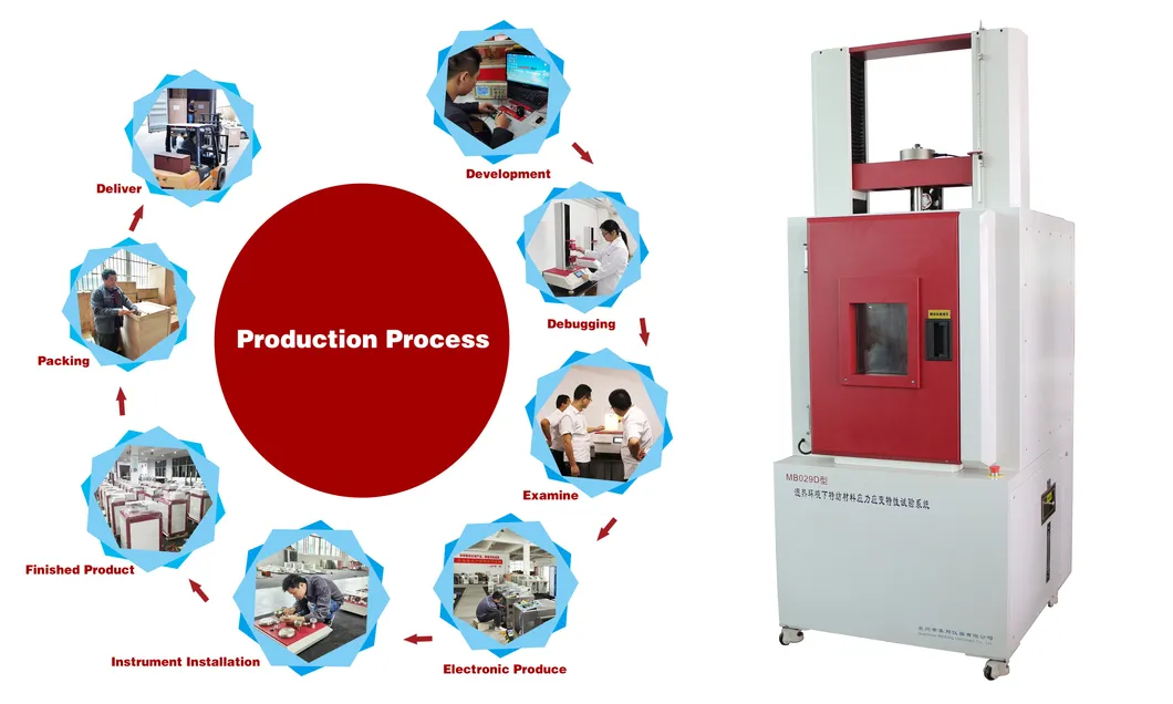 Production Process