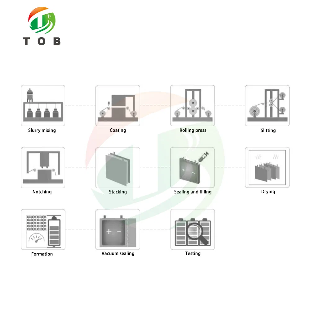 lithium Titanate Lto Battery Pilot Line and Lab Line Solution