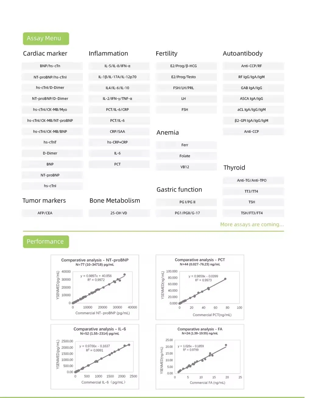 Immunoassay Analyzer View 2