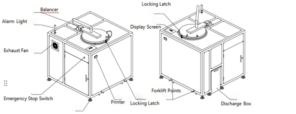 Detailed Equipment View