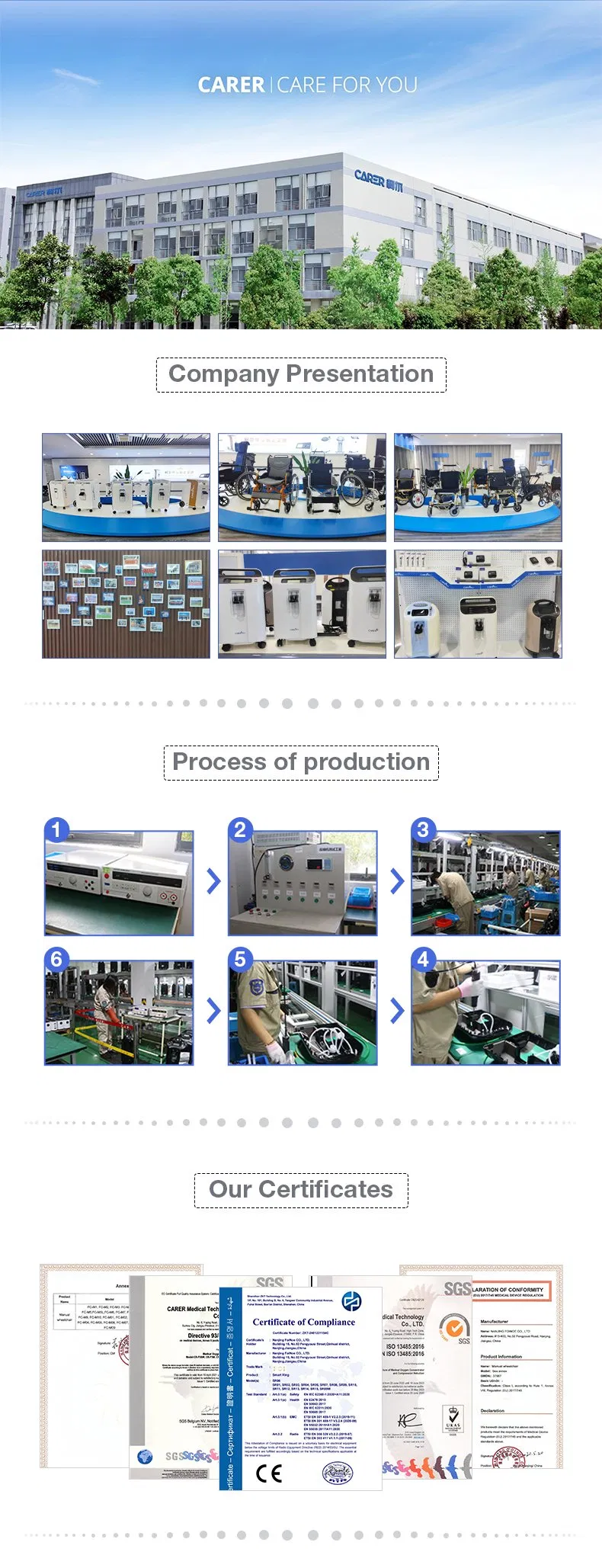 Production Process